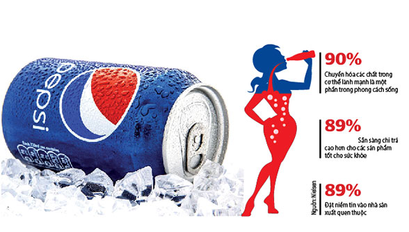 Nước Pepsi - Trung Tâm Thương Mại